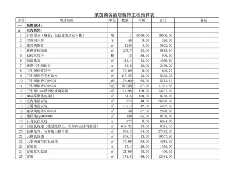 装修预算